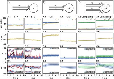 A Theoretical Framework to Derive Simple, Firing-Rate-Dependent Mathematical Models of Synaptic Plasticity